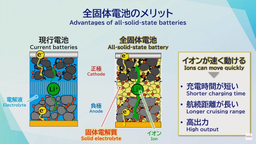 Toyota and Idemitsu Kosan join forces to deliver solid\-state batteries by 2028