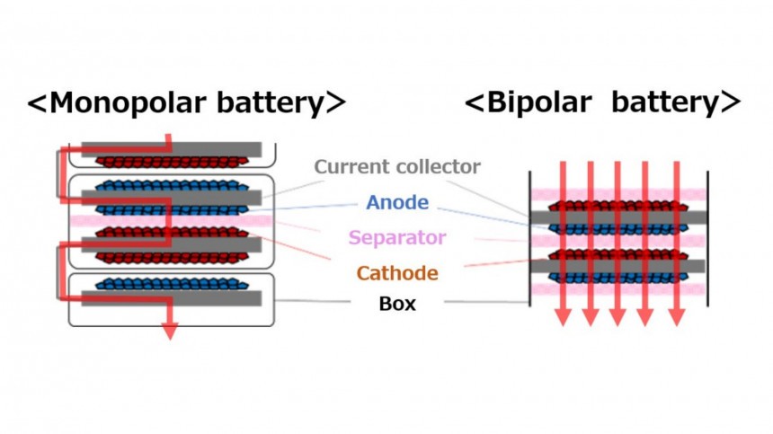Difference between monopolar and bipolar batteries
