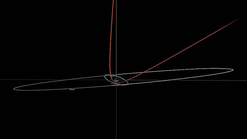 Red line shows 2023 BU's orbit after encounter with Earth Earth
