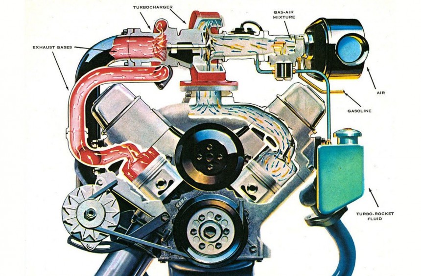 Oldsmobile Turbo\-Rocket V8