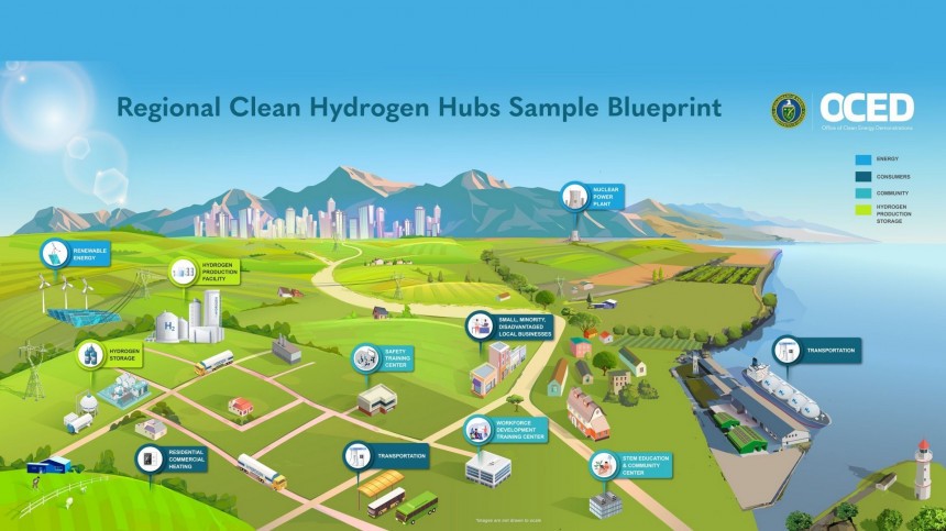 Plan modelo para centros regionales de hidrógeno limpio