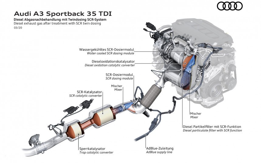Audi A3 Diesel Exhaust System
