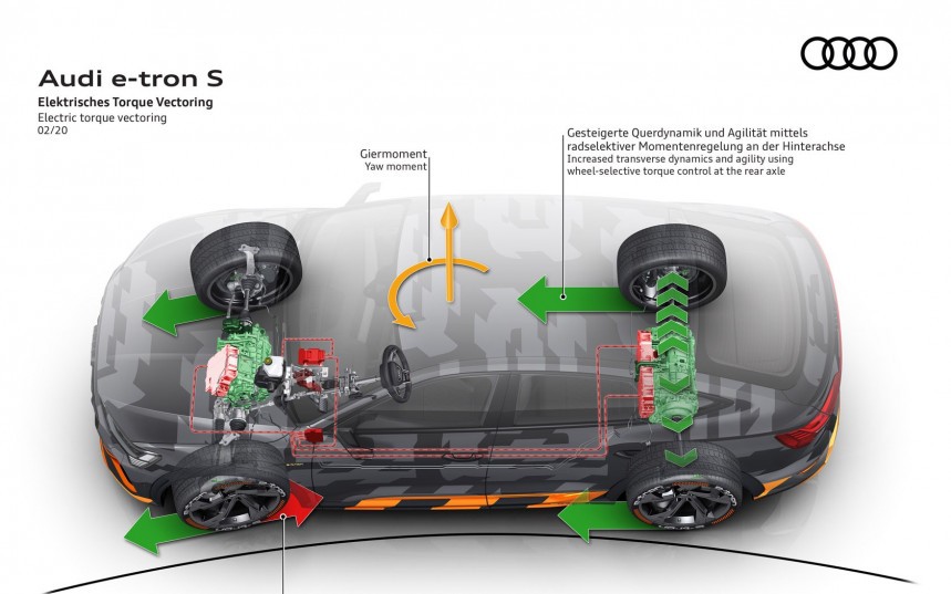 Audi e\-tron electronic torque vectoring