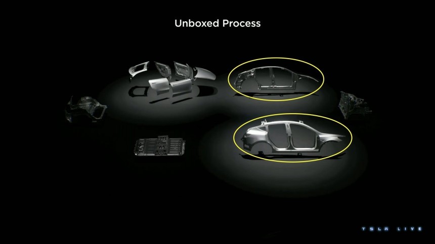The unboxed vehicle manufacturing process