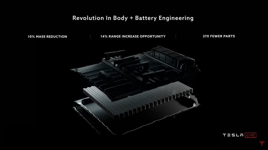Tesla's 4680 Structural Battery Pack