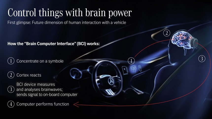 The Mercedes\-Benz Vision AVTR gets BCI technology, so you can control it with your mind