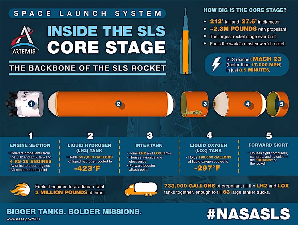 SLS core stage in detail. (photo: NASA)