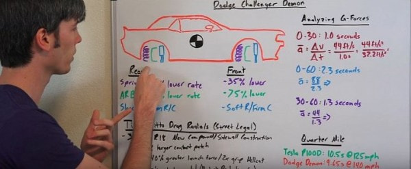 Engineering Explained Drops Dodge Demon Vs Tesla Model S