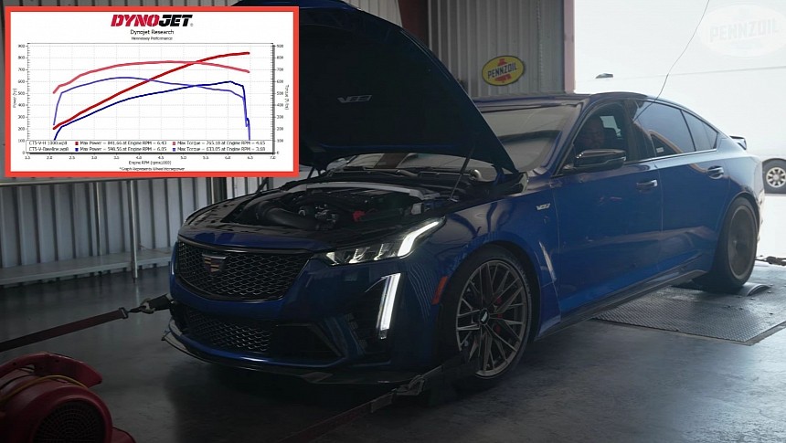 1,000-HP Cadillac CT5-V Blackwing (Hennessey H1000)
