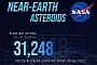114 Asteroids Came Closer to Earth Than the Moon This Year, There Are Over 30K Out There