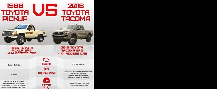 2016 Toyota Tacoma vs 1986 Toyota Pickup Infographic