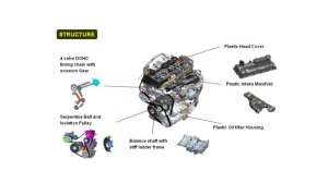 2010 Kia Sorento R Engine Detailed