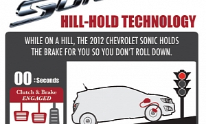 2012 Chevrolet Sonic Hill Hold Assist Lends an Extra Foot