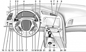 2013 Corvette C7 Leaked Drawings Reveal Modern Interior