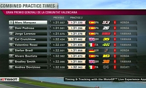 2013 MotoGP: Marquez Leads the First Practice Day