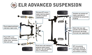 2014 Cadillac ELR Has HiPer Strut Suspension