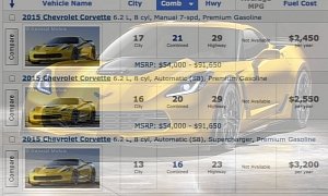 2015 Chevrolet Corvette Z06 Fuel Economy Figures Leaked via EPA Website