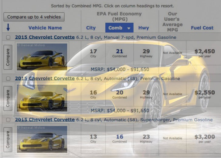 2015 Corvette Z06 Fuel Economy