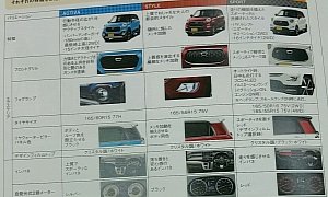2015 Daihatsu Cast Kei Car Leaked Ahead of Official Debut – Video, Photo Gallery