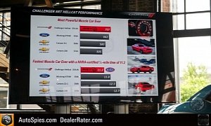 2015 Dodge Challenger SRT Hellcat Pricing Leaked