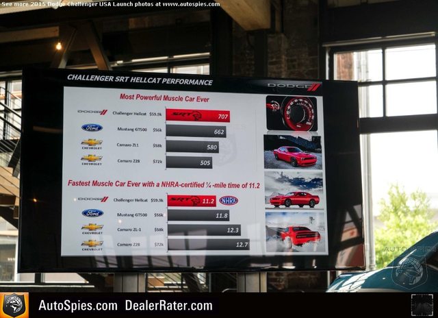 2015 Dodge Challenger SRT Hellcat Pricing Leaked