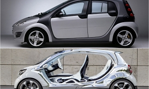 2015 smart forfour to be Smaller Than First Generation