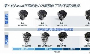 2015 Volkswagen Passat Full Engine Range and 12.3-inch Digital Cluster Leaked