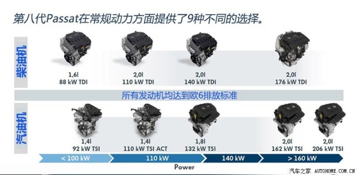 2015 Volkswagen Passat Full Engine Range and 12.3-inch Digital Cluster Leaked