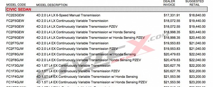 2016 Honda Civic Pricing Leaked