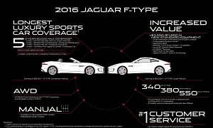 2016 Jaguar F-Type Pricing: from $65,000 to $106,450 for the F-Type R Convertible