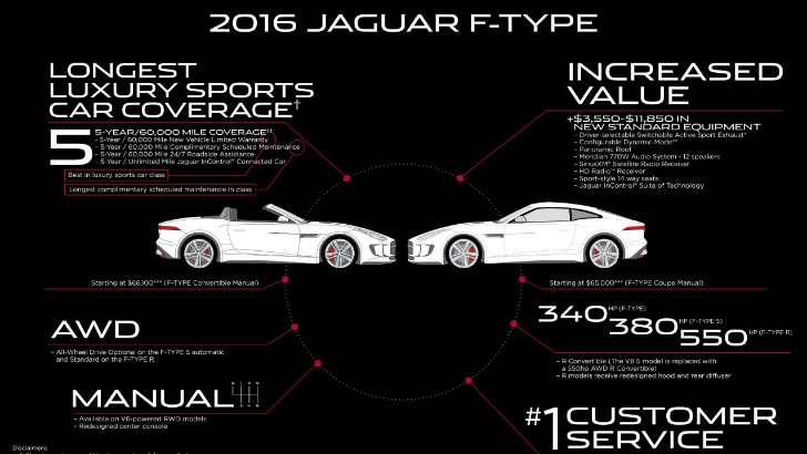 2016 Jaguar F-Type infographic