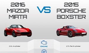 2016 Mazda Miata is Very Similar to the 2015 Porsche Boxster, According to this Infographic