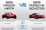 2016 Mazda Miata is Very Similar to the 2015 Porsche Boxster, According to this Infographic