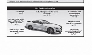 2016 Shelby GT350 Secrets Revealed in Mustang Dealer Source Book