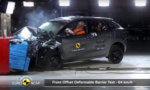 2016 Suzuki Baleno Receives 3 and 4 Stars in the Euro NCAP Dual Rating