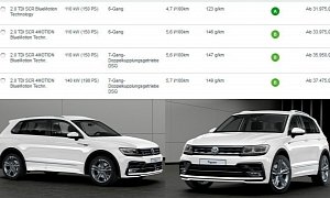 2016 Volkswagen Tiguan Available with 190 HP 2.0 TDI from €37,475