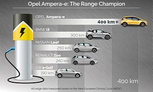2017 Chevrolet Bolt Offers 238 Miles of Range, Opel & Vauxhall Ampera-e 400+ Km