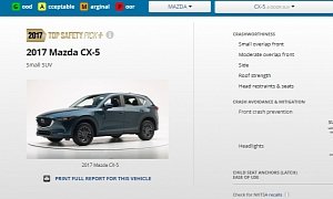 2017 Mazda CX-5 Impresses IIHS, Crash Test Performance Worthy Of TSP+ Accolade