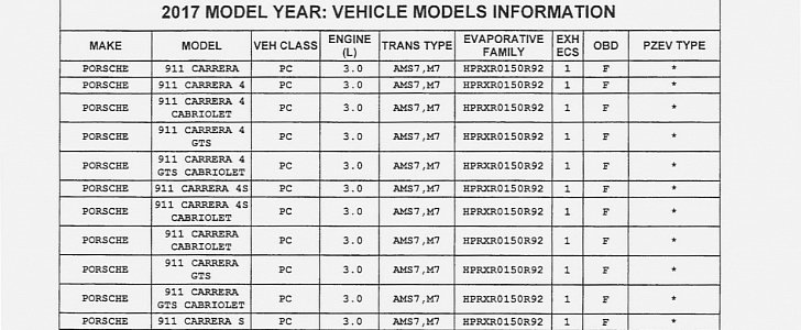 2017 Porsche 911 GTS CARB filing