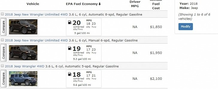 2018 Jeep Wrangler Unlimited (JLU) and Wrangler Unlimited (JKU) fuel economy on EPA's website