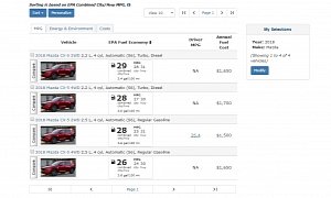 2018 Mazda CX-5 Diesel Listed on EPA Website, Fuel Economy Isn’t up to Snuff