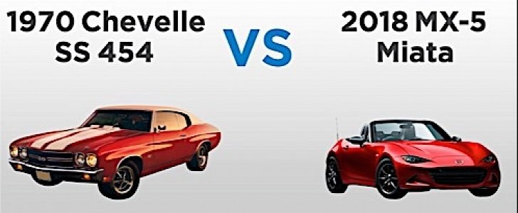 Mazda MX-5 takes on the Chevy Chevelle in chart drag race