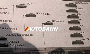 2019 Audi R8 V6 Reportedly Not Happening