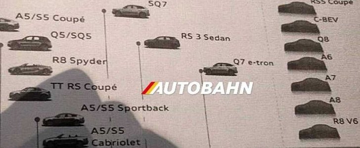 Audi product plan with R8 V6