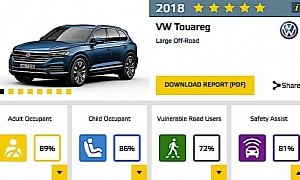 2019 Volkswagen Touareg Crashed by Euro NCAP, Gets Five Star Rating