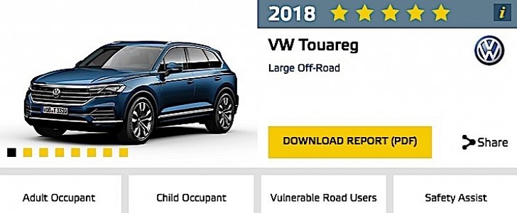 2019 Volkswagen Touareg Euro NCAP rating