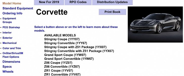 2019 Chevrolet Corvette model codes