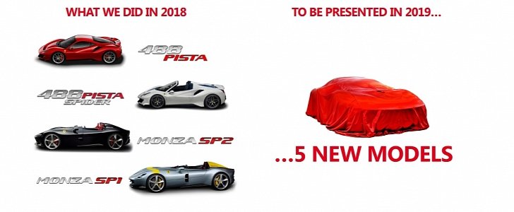 Ferrari 2018 and 2019 roadmap