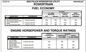 2020 Ford Police Interceptor Utility Hybrid V6 Confirmed