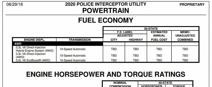 2020 Ford Police Interceptor Utility order guide